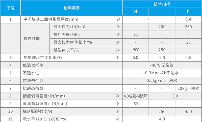 湖北永（yǒng）田防水科（kē）技有限公司