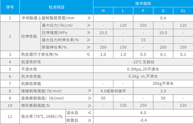 湖北（běi）亚洲熟妇无码一区二区三区（tián）防（fáng）水科技有限公司