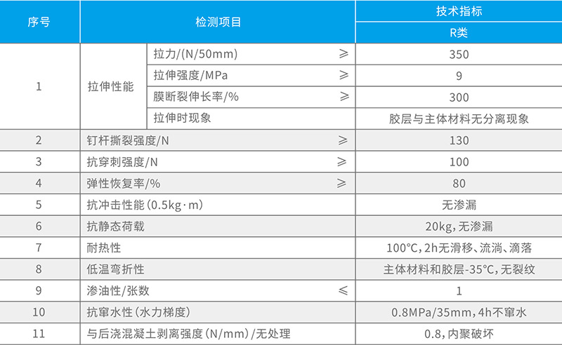 湖北亚洲熟妇无码一区二区三区（tián）防水科技有限公司