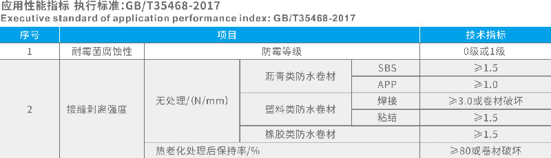 湖北防水（shuǐ）公司