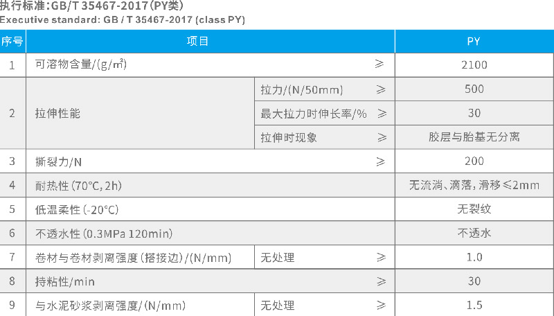 專業（yè）防水公司