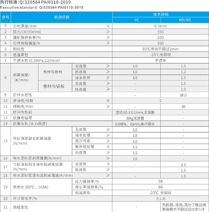 YT-608強力交（jiāo）叉層壓膜自粘防水卷材性能.jpg