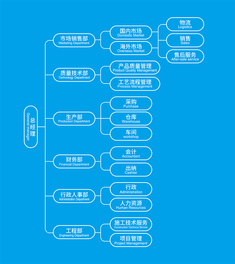 湖北防水（shuǐ）公司